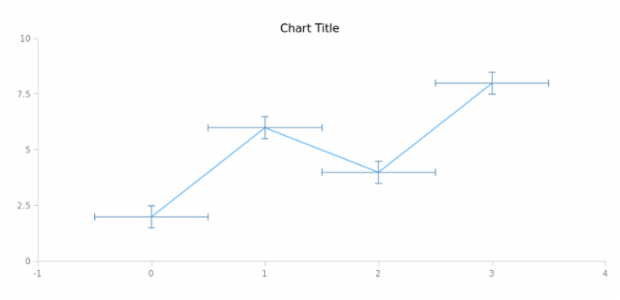 anychart.core.utils.Error.valueErrorStroke get created by AnyChart Team
