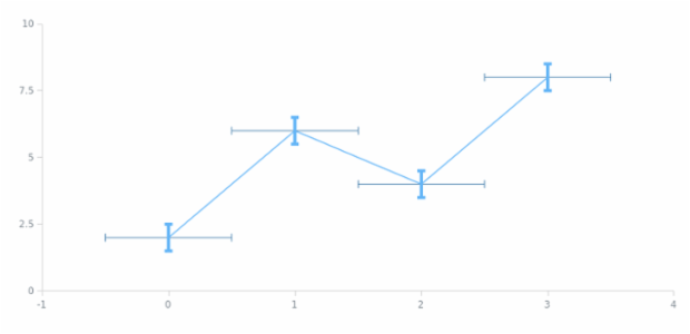 anychart.core.utils.Error.valueErrorStroke set asFunc created by AnyChart Team