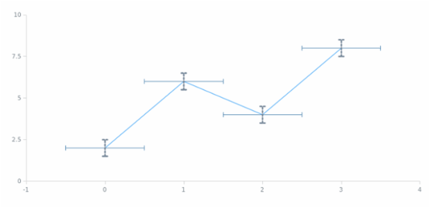 anychart.core.utils.Error.valueErrorStroke set created by AnyChart Team