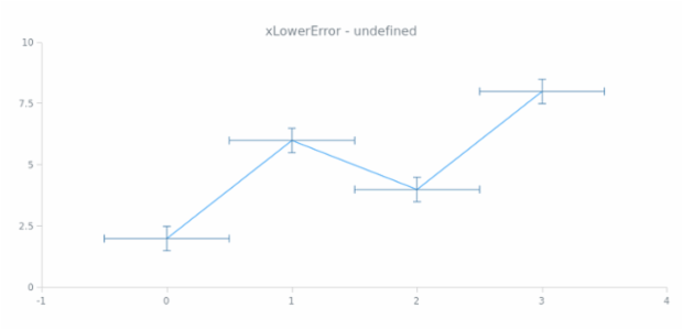 anychart.core.utils.Error.valueLowerError get created by AnyChart Team