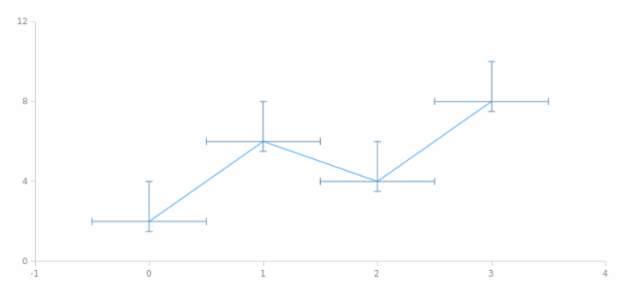 anychart.core.utils.Error.valueUpperError set created by AnyChart Team