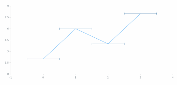 anychart.core.utils.Error.xError set created by AnyChart Team