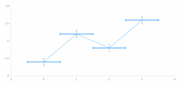 anychart.core.utils.Error.xErrorStroke set asFunc created by AnyChart Team