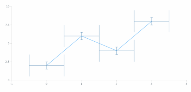 anychart.core.utils.Error.xErrorWidth set created by AnyChart Team