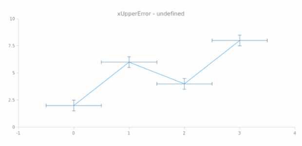 anychart.core.utils.Error.xUpperError get created by AnyChart Team