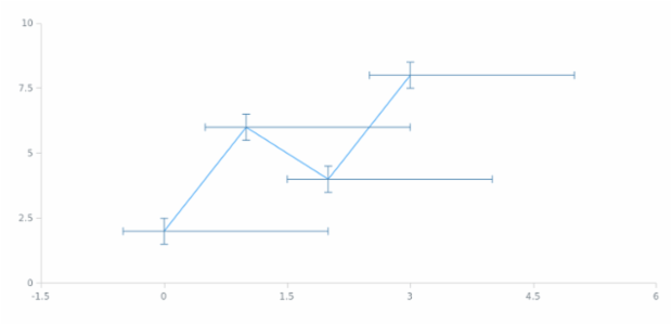 anychart.core.utils.Error.xUpperError set created by AnyChart Team