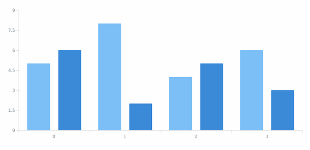 anychart.core.utils.Interactivity.hoverMode set created by AnyChart Team