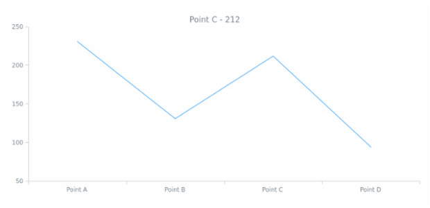 anychart.data.Iterator.get created by AnyChart Team