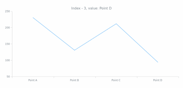anychart.data.Iterator.getIndex created by AnyChart Team