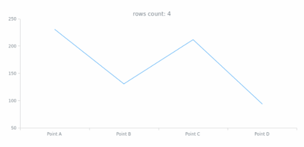 anychart.data.Iterator.getRowsCount created by AnyChart Team