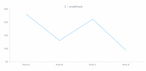 anychart.data.Iterator.reset created by AnyChart Team