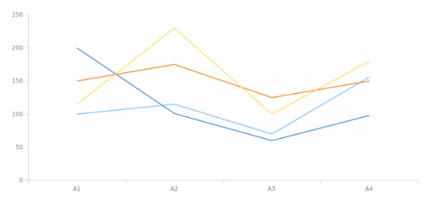 anychart.data.mapAsTable set asApply created by AnyChart Team