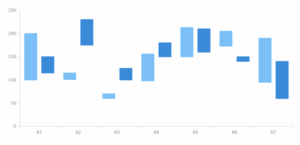 anychart.data.mapAsTable set created by AnyChart Team