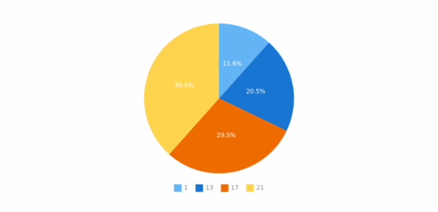 anychart.data.Set.data set asArrayofArrays created by AnyChart Team