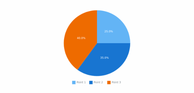 anychart.data.Set.data set asCSV created by AnyChart Team