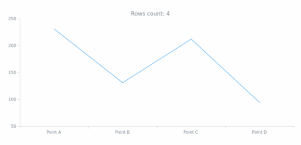 anychart.data.Set.getRowsCount created by AnyChart Team