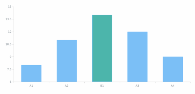 anychart.data.Set.insert created by AnyChart Team