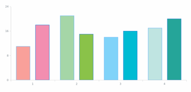 anychart.data.Set.mapAs set asArray created by AnyChart Team