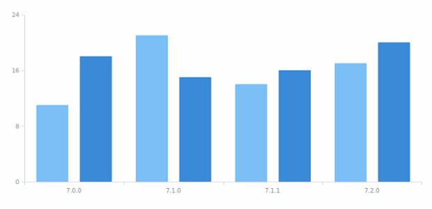 anychart.data.Set.mapAs set asObject created by AnyChart Team