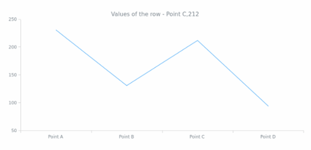 anychart.data.Set.row get created by AnyChart Team