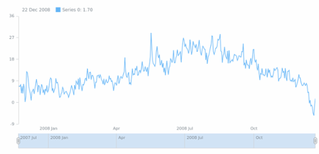anychart.data.Table.remove created by AnyChart Team