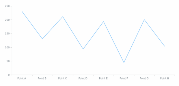 anychart.data.View.concat set asTwoView created by AnyChart Team
