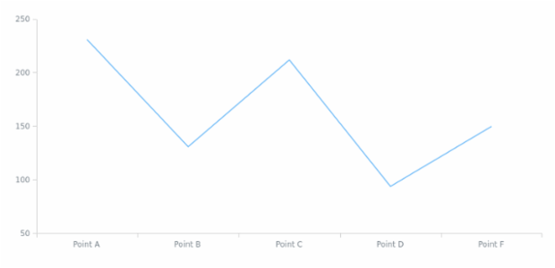 anychart.data.View.concat set asViewArray created by AnyChart Team