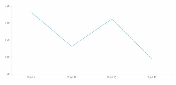 anychart.data.View.derive created by AnyChart Team