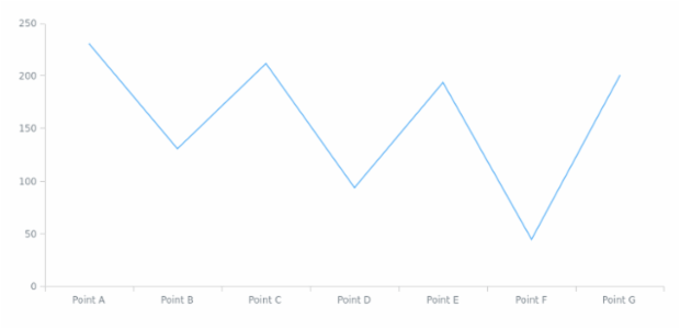 anychart.data.View.sort set asFunc created by AnyChart Team