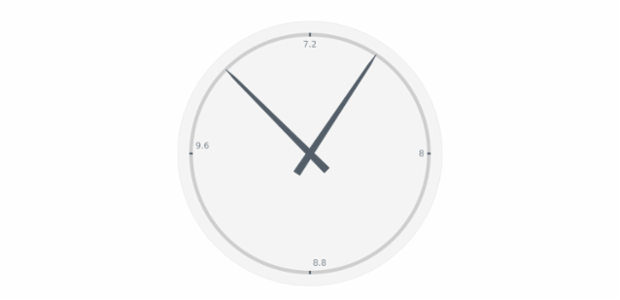 anychart.circularGauge created by AnyChart Team