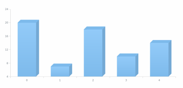 anychart.column3d created by AnyChart Team