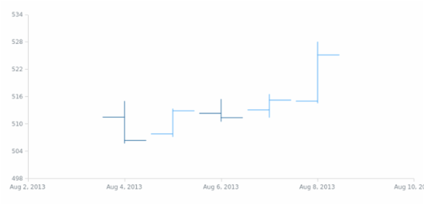 anychart.financial created by AnyChart Team