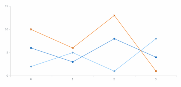 anychart.palettes.markers created by AnyChart Team