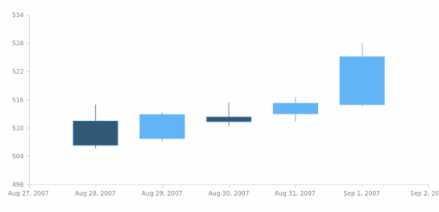anychart.scales.DateTimeTicks.count created by AnyChart Team