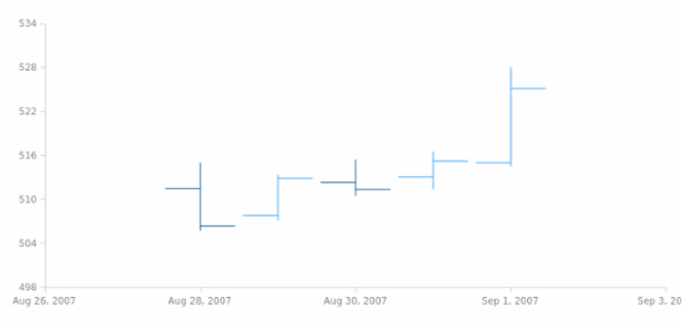 anychart.scales.DateTimeTicks.get created by AnyChart Team