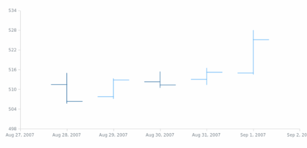 anychart.scales.DateTimeTicks.interval created by AnyChart Team