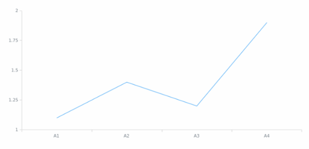 anychart.scales.linear created by AnyChart Team