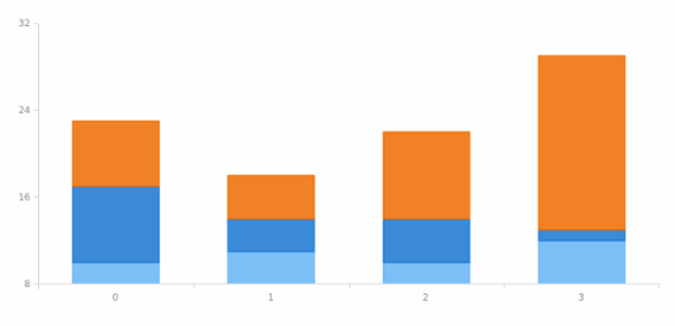 anychart.scales.Linear.stackMode set created by AnyChart Team