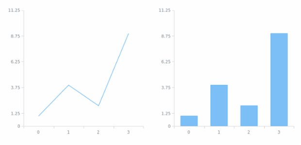 anychart.scales.Linear.ticks get created by AnyChart Team