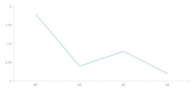 anychart.scales.ordinal created by AnyChart Team