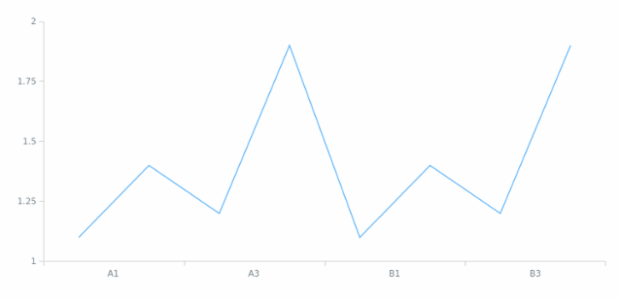 anychart.scales.OrdinalTicks.set created by AnyChart Team