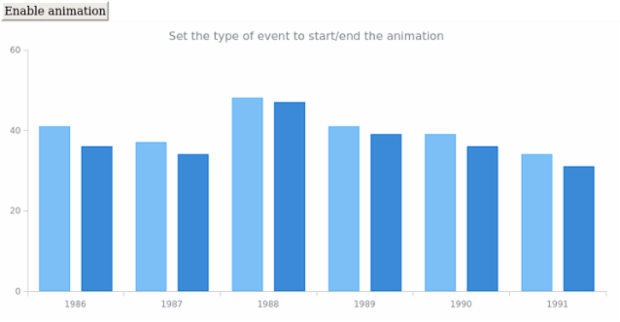 anychart.enums.EventType.animation created by AnyChart Team