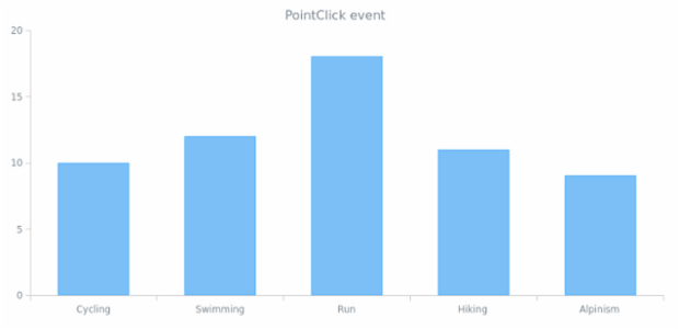 anychart.enums.EventType.pointClick created by AnyChart Team