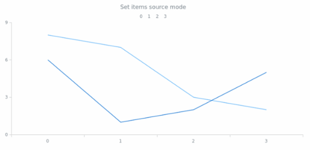 anychart.enums.LegendItemsSourceMode created by AnyChart Team