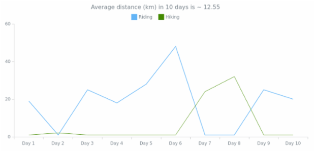 anychart.enums.Statistics_asChart created by AnyChart Team