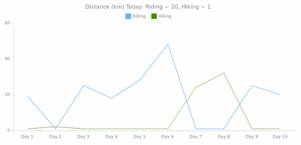 anychart.enums.Statistics_asPoint created by AnyChart Team