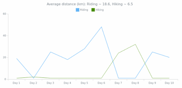 anychart.enums.Statistics_asSeries created by AnyChart Team