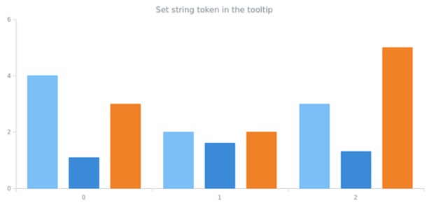 anychart.enums.StringToken created by AnyChart Team