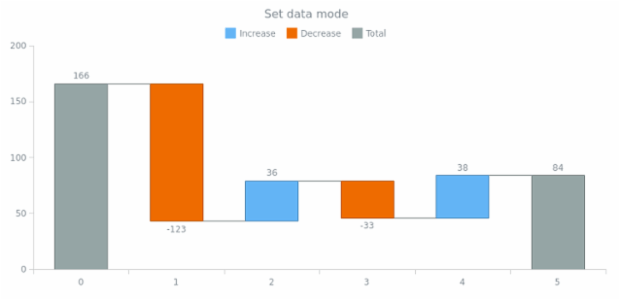 anychart.enums.WaterfallDataMode created by AnyChart Team