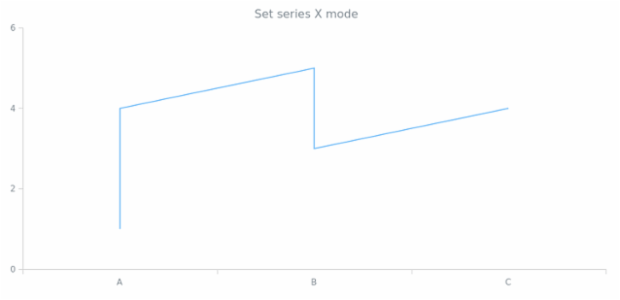 anychart.enums.XMode created by AnyChart Team